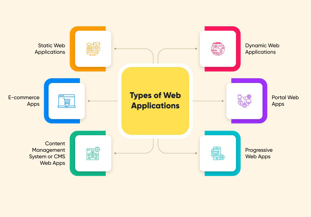Web-application|GeekyBones